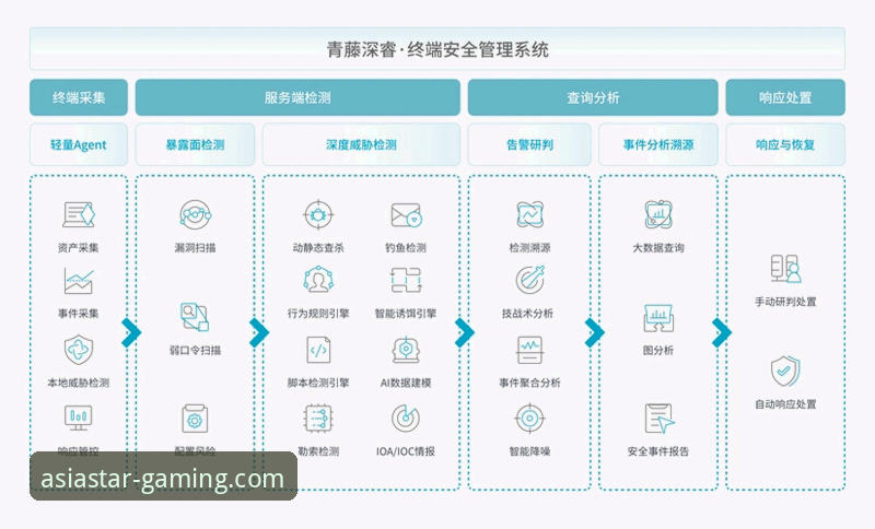 亚星平台登录 掌握亚星平台登录的核心技巧:安全访问与高效管理的实用指南